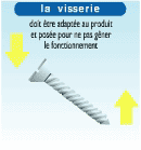Visserie adaptée