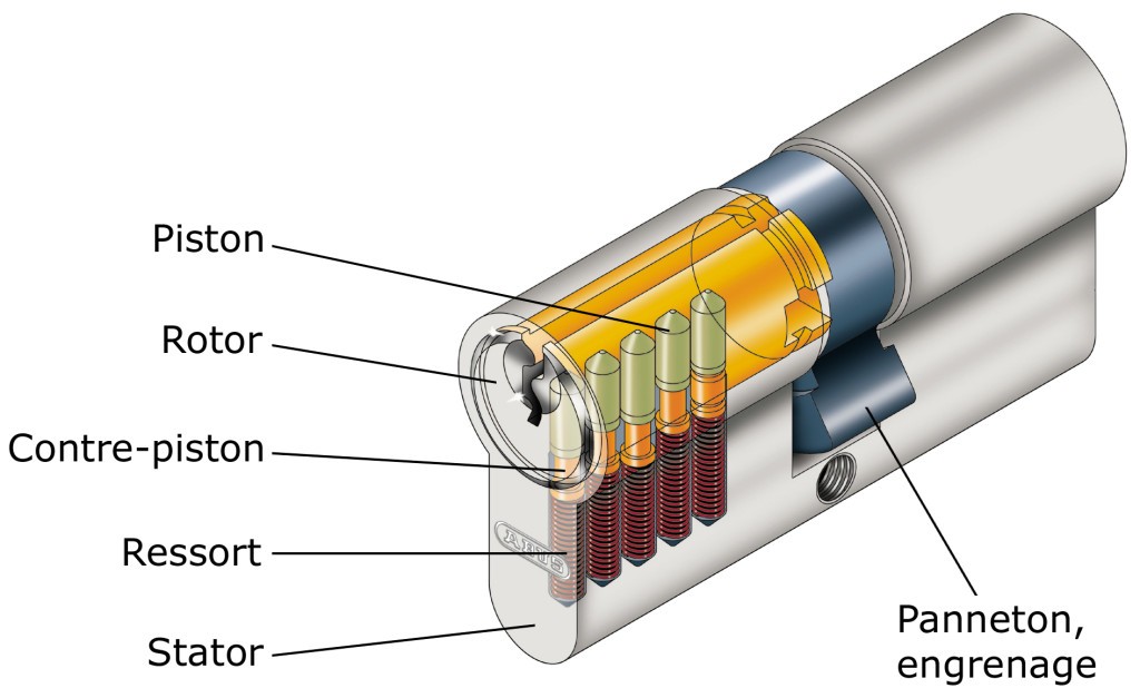 Demi cylindre européen 37mm de long avec 3 clés Locinox 1/2CYL/37 avec