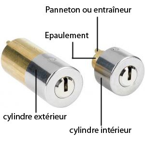 jeu de cylindres description